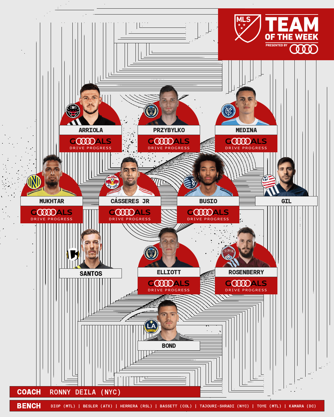 Con la presencia del venezolano Cristian Cásseres Jr y del paraguayo Jesús Medina, este es el Equipo de la Semana 8 de la temporada regular de MLS.