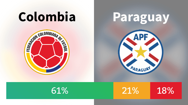Predicción Sportify: Ventaja para Colombia
