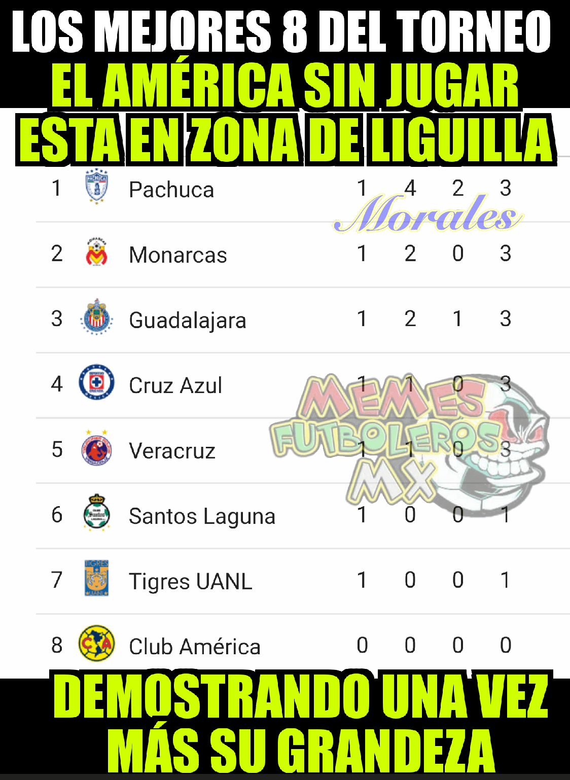 Cruz Azul ganó en su debut, sin embargo, la redes sociales se mofaron de su triunfo así como de la derrota de Pumas ante Chivas.