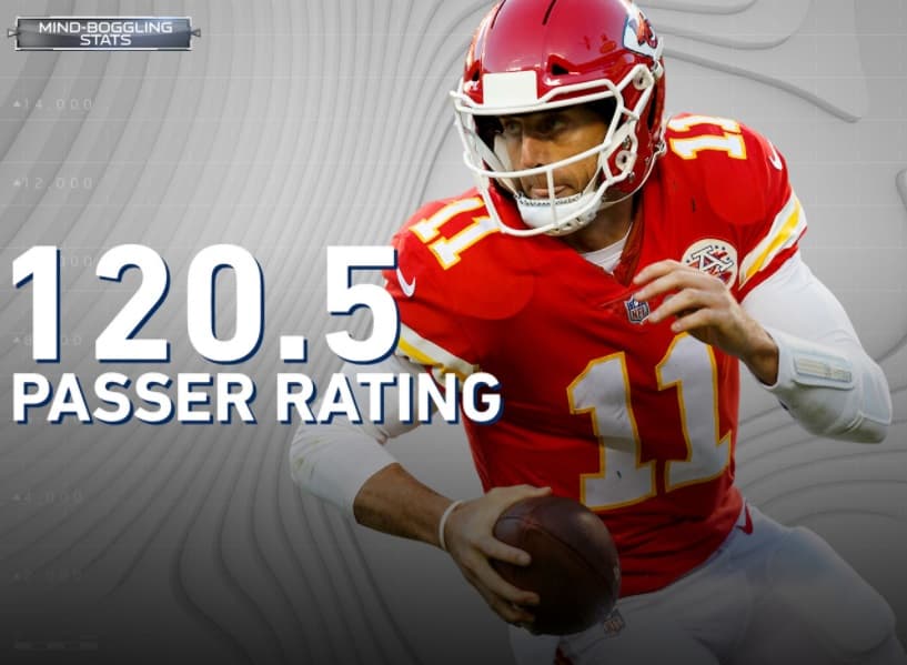 <b>El Jugador Más Valioso</b>
<br>Alex Smith lidera la NFL en porcentaje de pases completos (72.4), yardas por intento (8.7) y rating de pasador (120.5) esta campaña. Cada una de las últimas tres veces que un jugador mantuvo una ventaja en esas categorías al final de la Semana 7, ganó el premio MVP al Jugador Más Valioso de la temporada y logró llegar al Super Bowl ese año (Kurt Warner en 1999 y 2001, Joe Montana en 1989).