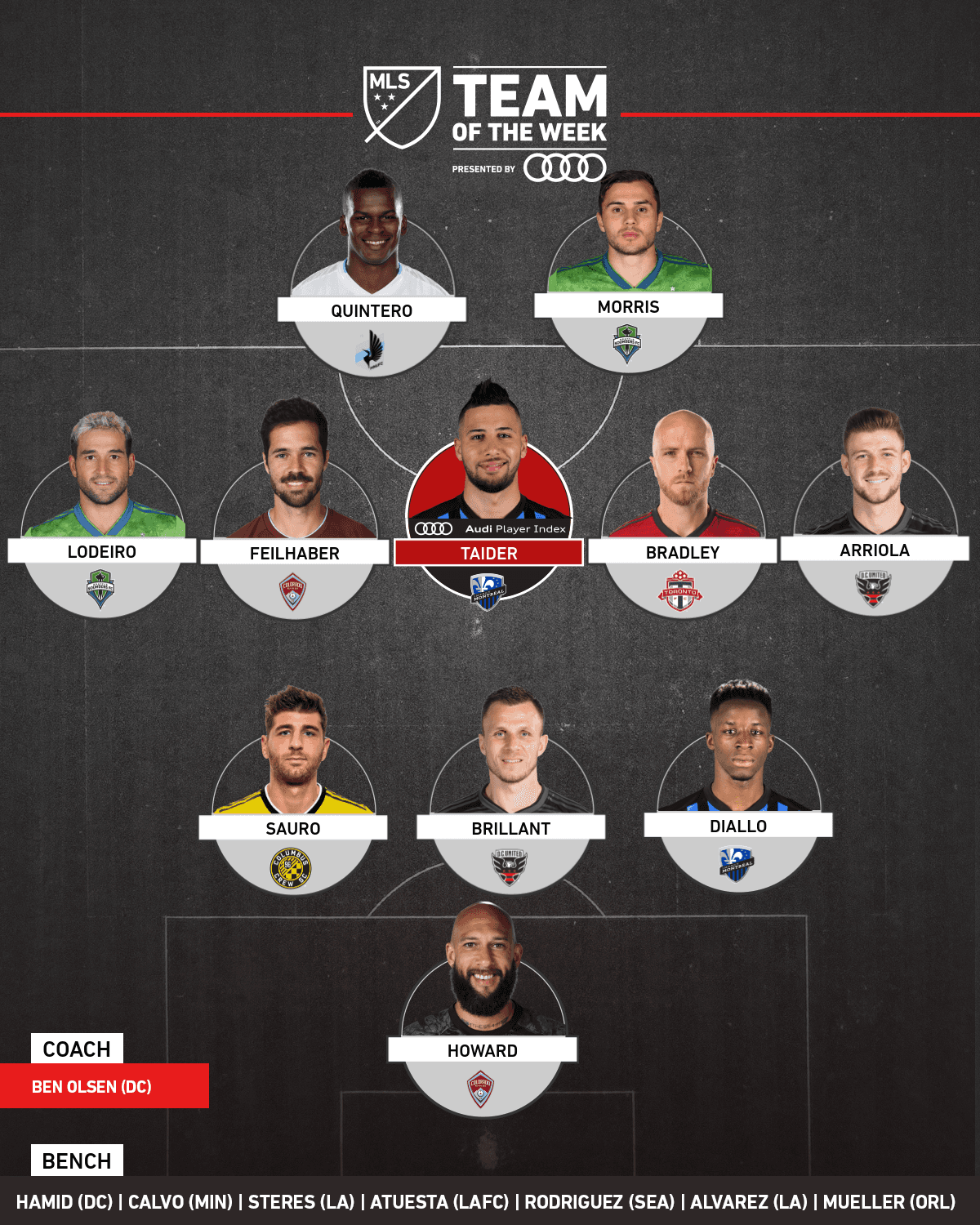 Este es el Equipo de la Semana, tras la disputa de la Jornada 1 de la temporada regular de la MLS 2019. (MLSsoccer.com)