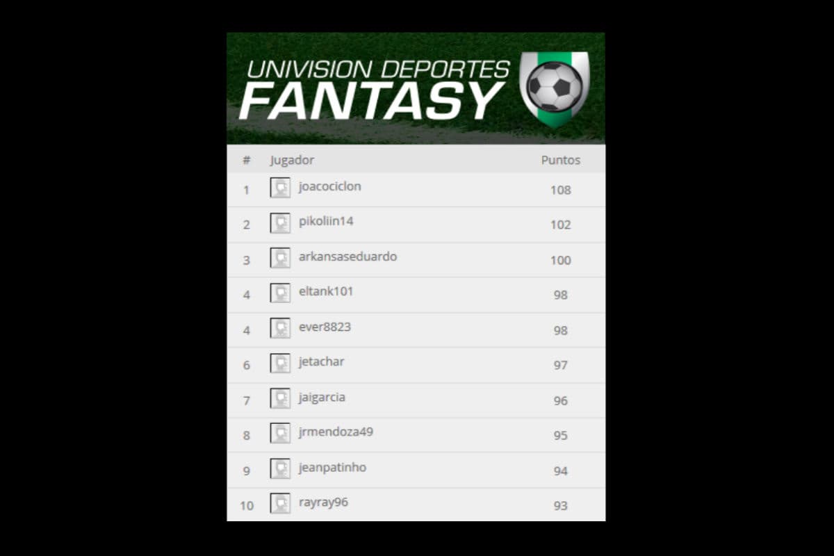 Estos son los líderes de la jornada 4 del UD Fantasy del Apertura 2015 de la Liga MX