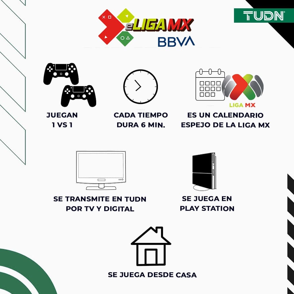 Aquí todos los detalles de la eLiga MX que comenzará este viernes en TUDN.