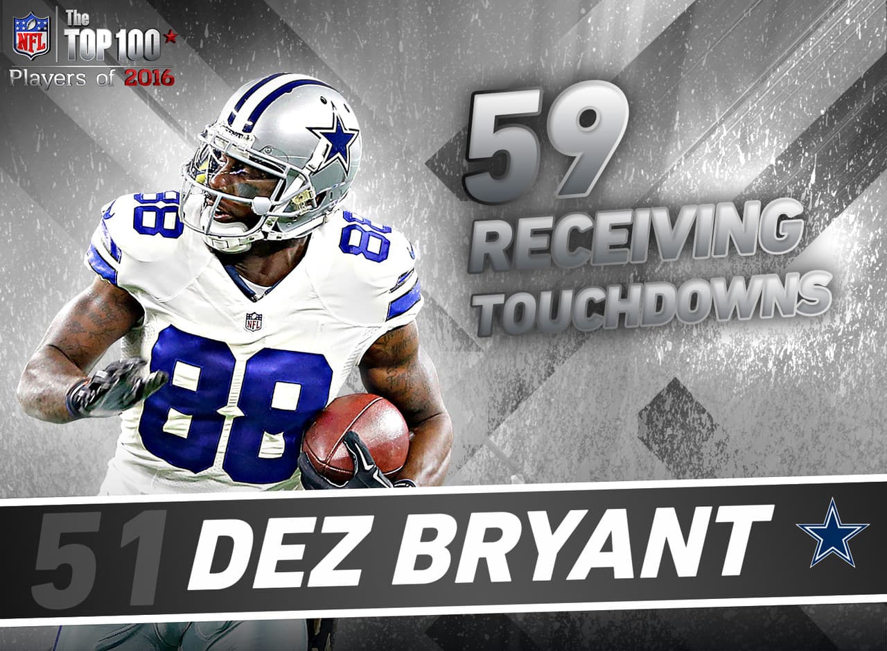 51. Dez Bryant - WR, Dallas Cowboys.- En solo 6 temporadas, Dez Bryant ha sumado 59 recepciones para touchdown, lo que es el máximo en ese lapso para receptores activos. Además, el promedio de Bryant de 0.70 recepciones de touchdown por juego el es tercer máximo para una receptor en sus primeros seis años en la era del Super Bowl (mínimo 50 juegos), solo superado por Jerry Rice (0.86) y Randy Moss (0.80).