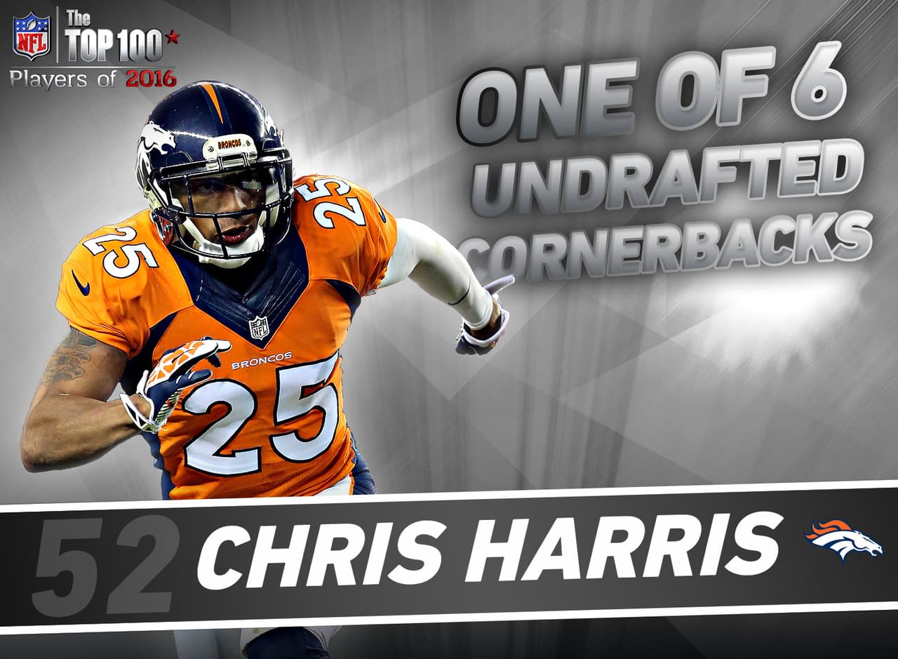 52. Chris Harris - CB, Denver Broncos.- Es uno de los cornerbacks más confiables en toda NFL, y fue reconocido con selecciones consecutivas al Pro Bowl en las últimas dos temporadas. Firmado por los Broncos como novato no elegido en el Draft en 2011, Harris Jr. es uno de seis cornerbacks no reclutados en el Draft durante la era del Super Bowl en ser elegido a múltiples Pro Bowls con su primer equipo como profesional.