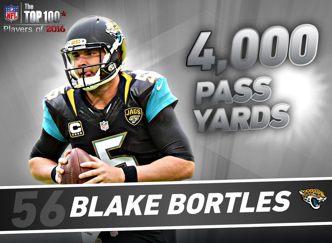 56. Blake Bortles - QB, Jacksonville Jaguars.- En su segundo año como profesional, Bortles impuso la marca en historia de los Jaguars con 4,428 yardas aéreas y se unió a Mark Brunell como los únicos en la historia de Jacksonville con una temporada de 4,000 yardas aéreas. Además, a los 23 años es el QB más joven en la historia de la NFL con una temporada de al menos 4,000 yardas aéreas, 35 pases de TD y 300 yardas terrestres.