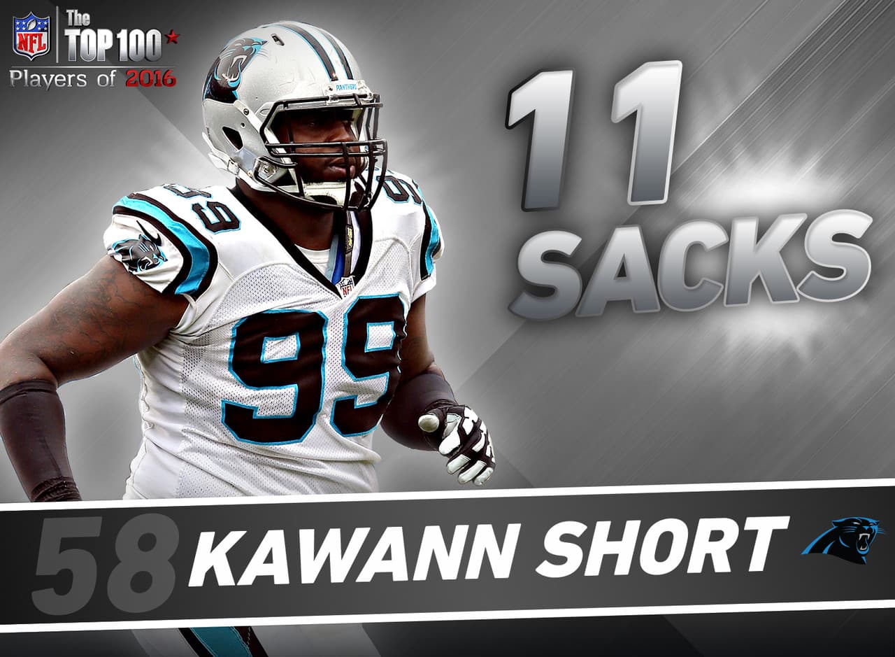 58. Kawann Short - DT, Carolina Panthers.- Este tackle defensivo entró a escena en 2015 al registrar 11 capturas desde la posición de tackle defensivo, eso empató en liderato de la liga en esa posición con Aaron Donald y Geno Atkins. El total de capturas de Short también fue el máximo para un tackle defensivo de los Panthers en la historia de la franquicia superando las siete en 2002 de Kris Jenkins.