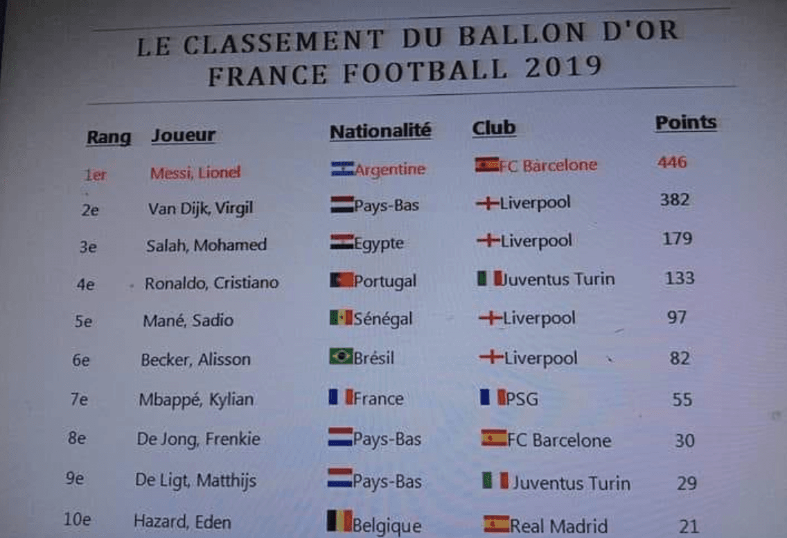 Filtran lista del Balón de Oro con Messi como ganador