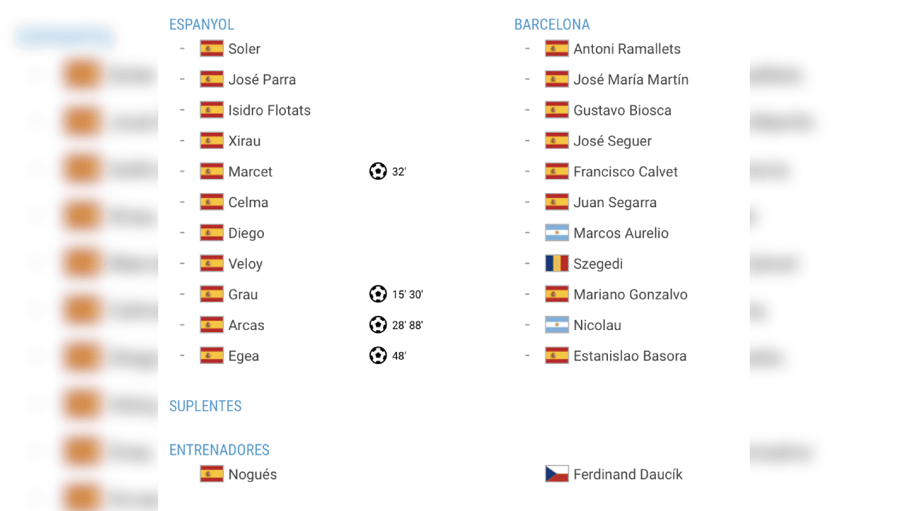 <b>Las plantillas</b>
<br>Por parte del Barcelona se resalta la presencia del estratega Ferdinand Daucik, asimismo, sobresalían jugadores como Ramallets, Seguer, Segarra y Basora, entre otros.