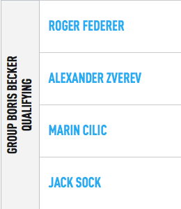 <b>Grupo Boris Becker</b>