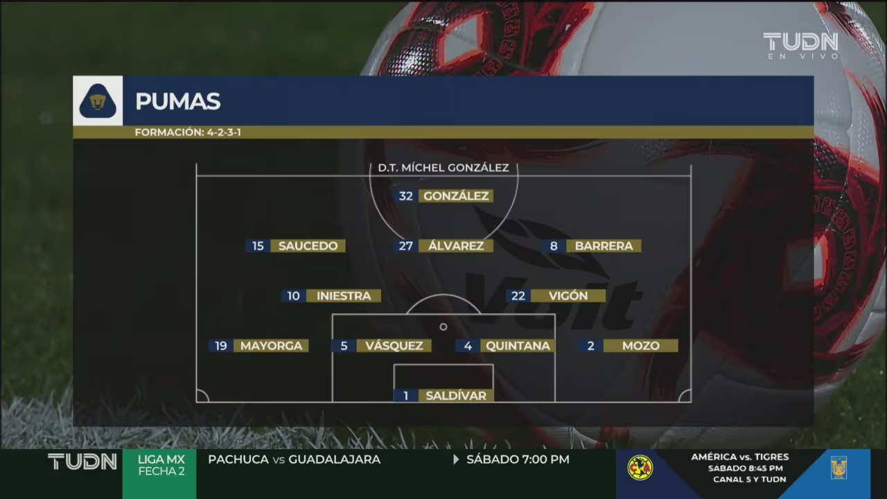 FC Juárez vs Pumas: Alineaciones confirmadas para el arranque de la ...