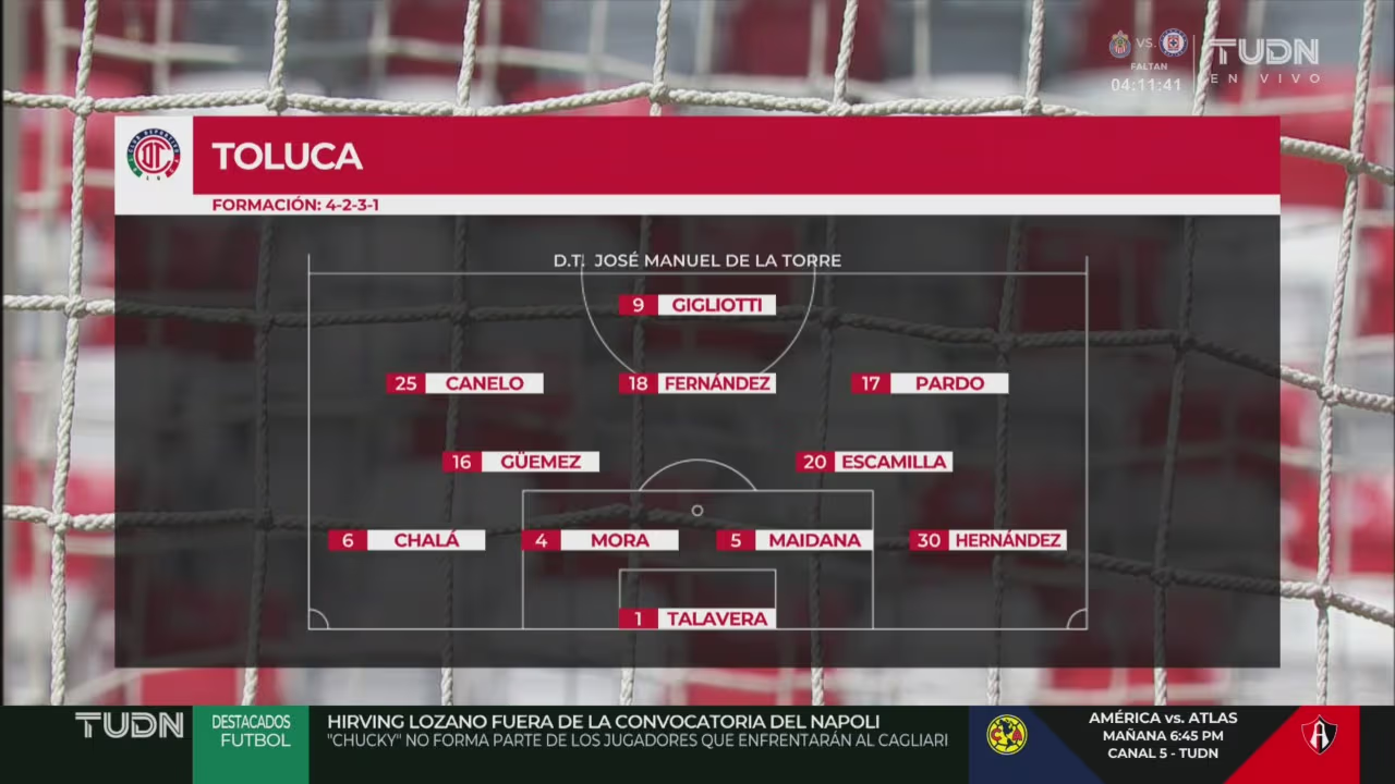 Toluca vs Pumas: Listas las alineaciones para este duelo de la Jornada ...