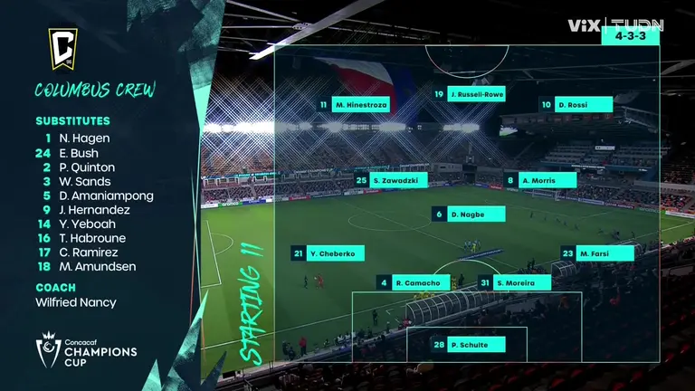 Houston Dynamo FC vs. Columbus Crew - Game Highlights | TUDN Liga MX | TUDN