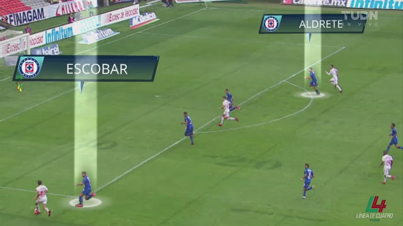 Las carencias defensivas que cobran factura en Cruz Azul | TUDN Liga MX ...