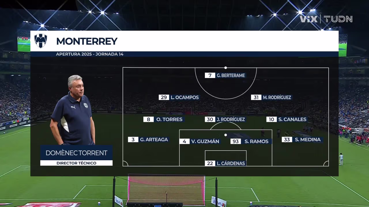 Monterrey vs. FC Juárez - Resumen del partido | TUDN Liga MX | TUDN