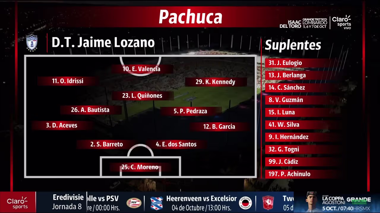 Necaxa vs. Pachuca - Game Highlights | TUDN Liga MX | TUDN