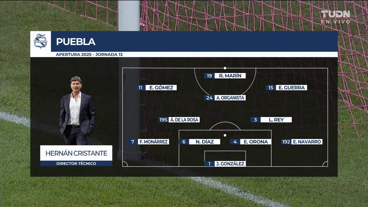 Puebla vs. Club Tijuana - Resumen del partido | TUDN Liga MX | TUDN