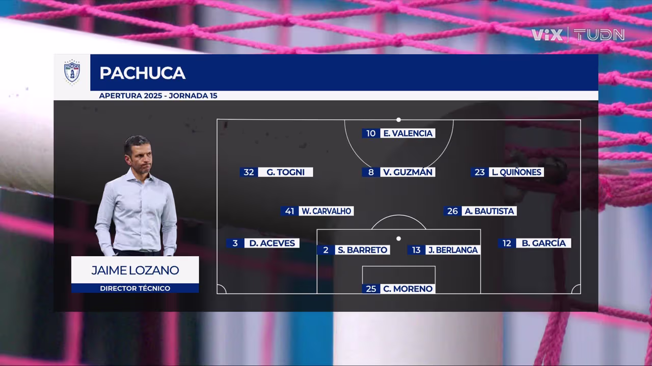 Toluca vs. Pachuca - Resumen del partido | TUDN Liga MX | TUDN