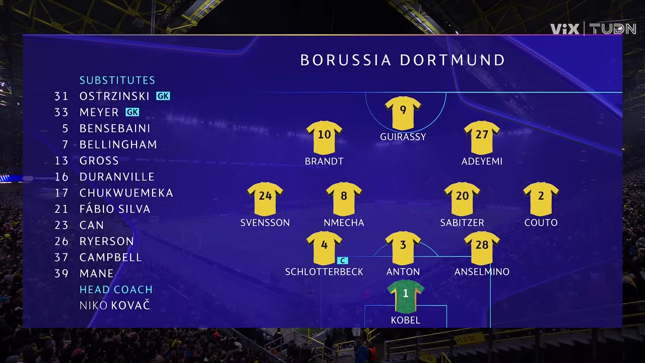 Borussia Dortmund vs. Villarreal - Game Highlights | TUDN UEFA ...