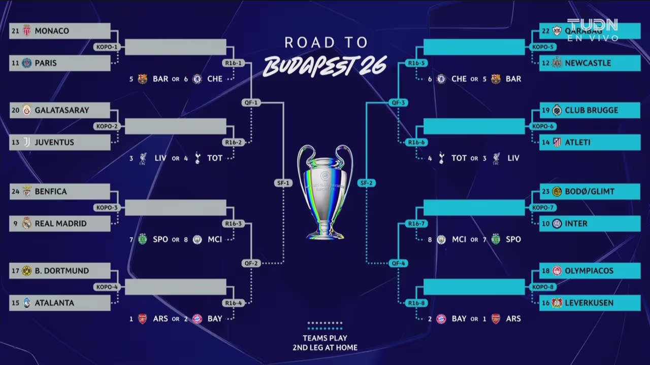 ¡Definidos los Playoffs de la UEFA Champions League 2025-26! | TUDN ...