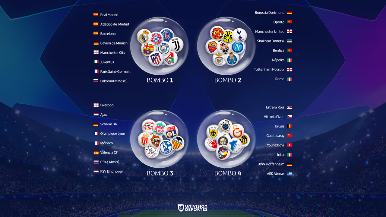 Quedaron listos los bombos para el sorteo de la UEFA Champions League ...